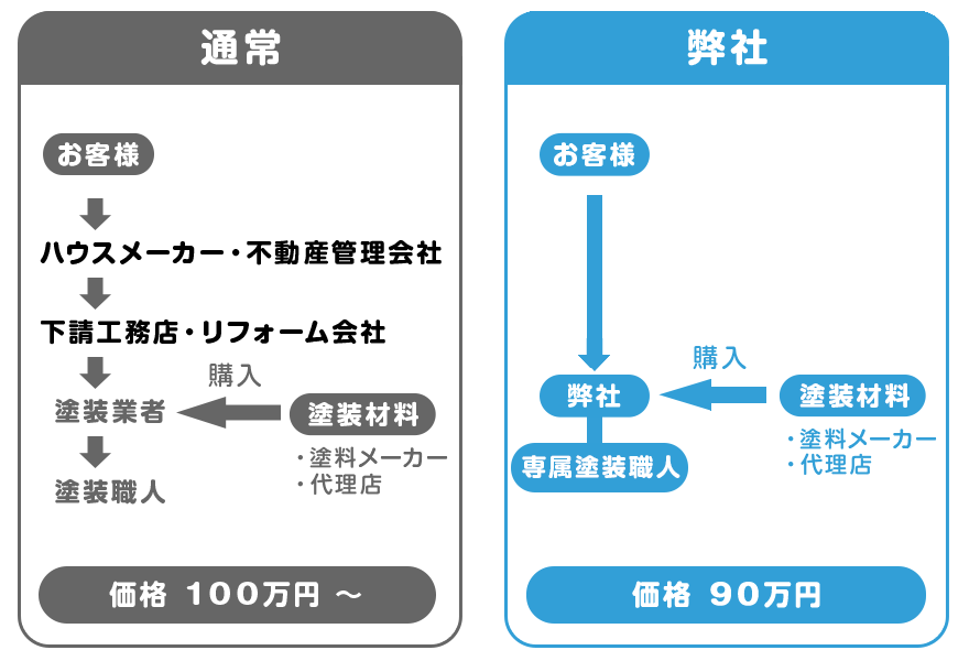 外壁塗装 外壁塗装